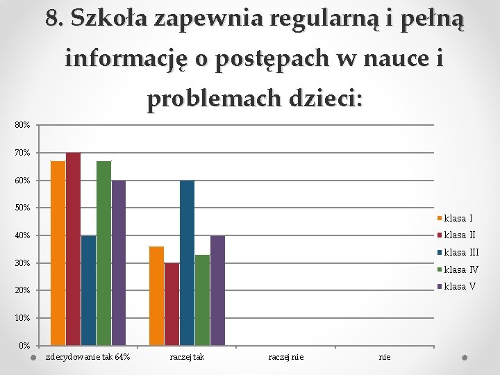 8. Szkoła zapewnia regularną i pełną informację o postępach w nauce i problemach dzieci: