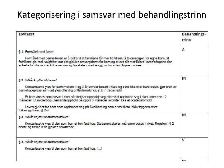 Kategorisering i samsvar med behandlingstrinn 