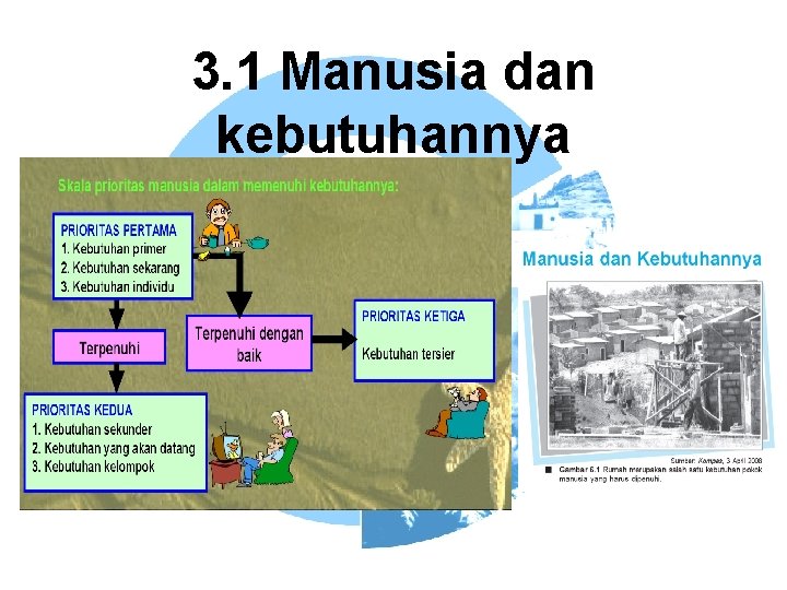 3. 1 Manusia dan kebutuhannya 