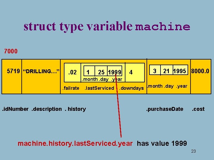 struct type variable machine 7000 5719 “DRILLING…” . 02 1 25 1999 4 3 struct type variable machine 7000 5719 “DRILLING…” . 02 1 25 1999 4 3