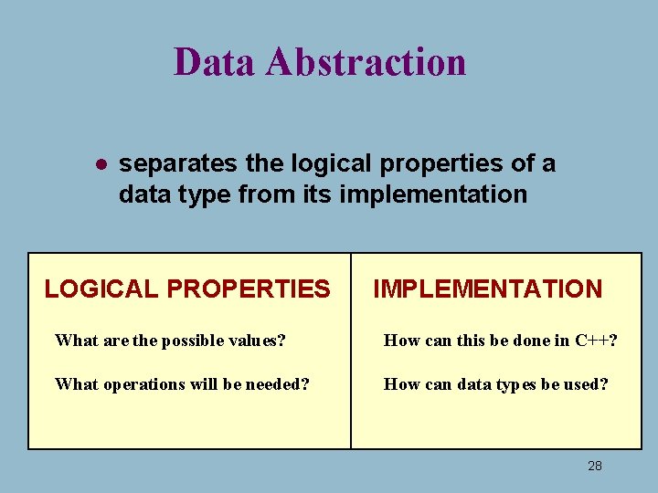 Data Abstraction l separates the logical properties of a data type from its implementation Data Abstraction l separates the logical properties of a data type from its implementation