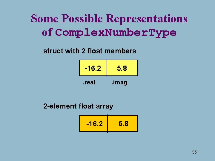 Some Possible Representations of Complex. Number. Type struct with 2 float members -16. 2. Some Possible Representations of Complex. Number. Type struct with 2 float members -16. 2.