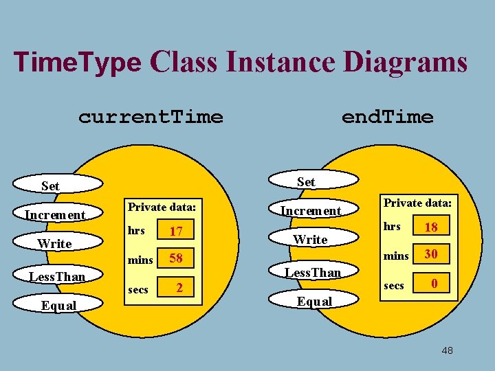 Time. Type Class Instance Diagrams current. Time Set Increment Write Less. Than Equal end. Time. Type Class Instance Diagrams current. Time Set Increment Write Less. Than Equal end.