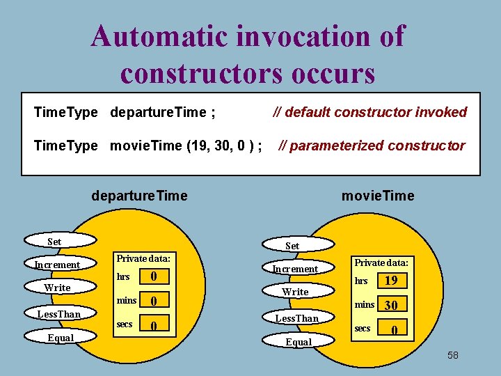 Automatic invocation of constructors occurs Time. Type departure. Time ; Time. Type movie. Time Automatic invocation of constructors occurs Time. Type departure. Time ; Time. Type movie. Time