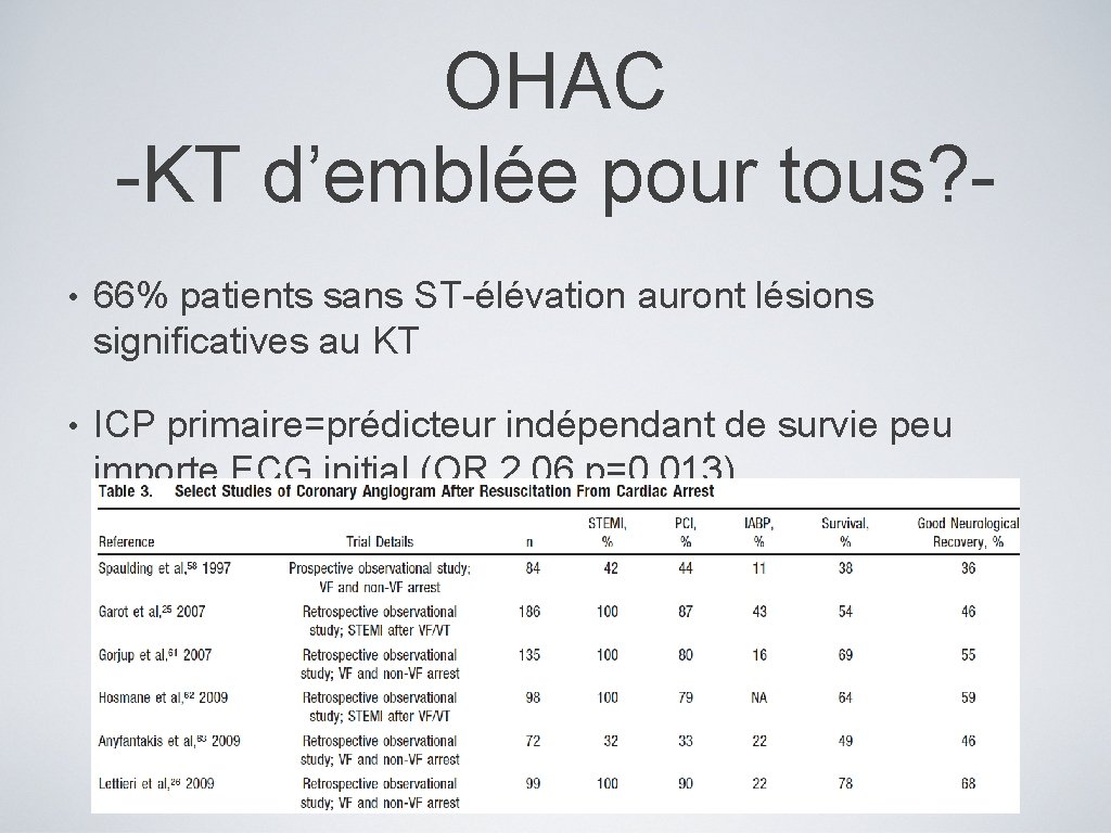 OHAC -KT d’emblée pour tous? • 66% patients sans ST-élévation auront lésions significatives au