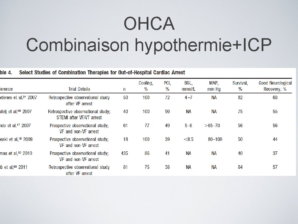 OHCA Combinaison hypothermie+ICP 