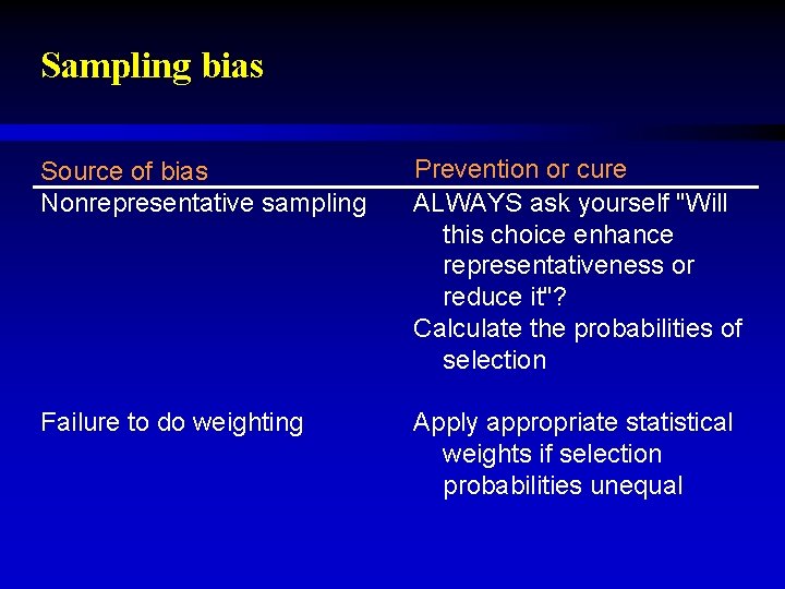 Sampling bias Source of bias Nonrepresentative sampling Prevention or cure ALWAYS ask yourself "Will