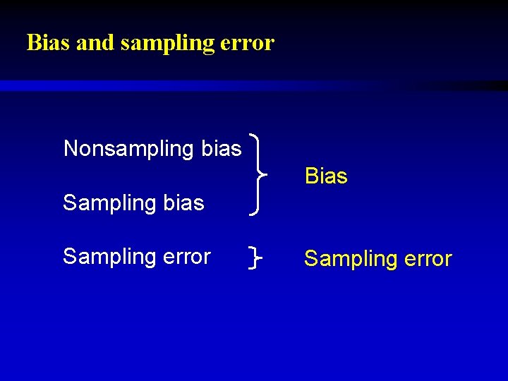 Bias and sampling error Nonsampling bias Bias Sampling bias Sampling error 