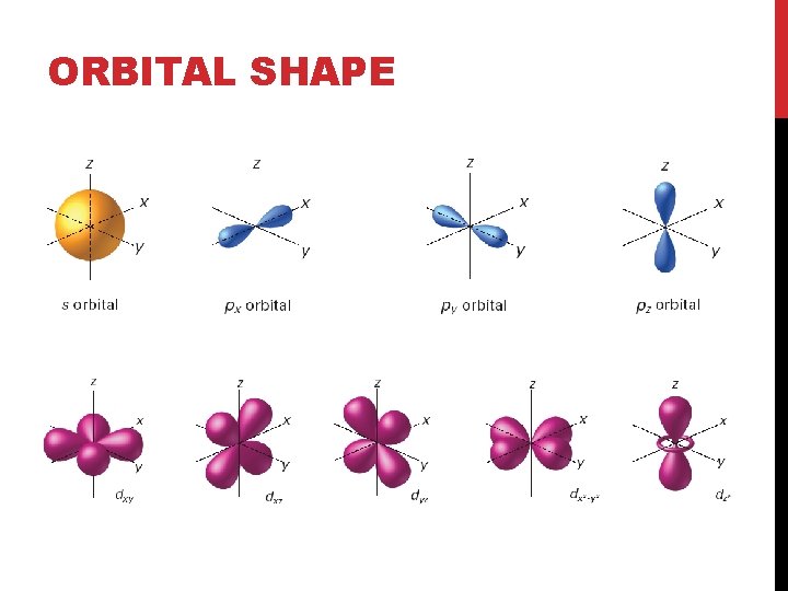 ORBITAL SHAPE 