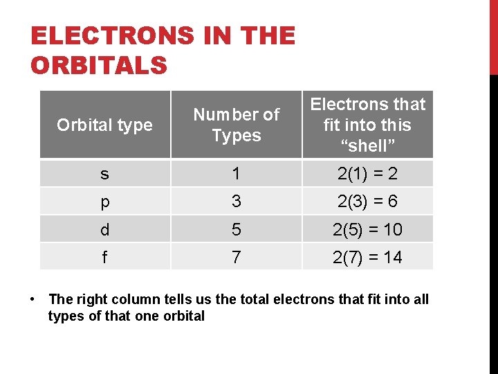 ELECTRONS IN THE ORBITALS Orbital type Number of Types Electrons that fit into this