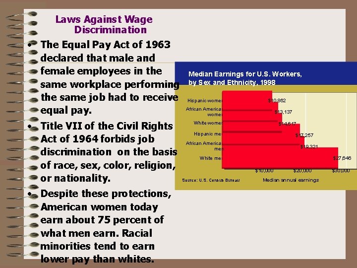 Laws Against Wage Discrimination • The Equal Pay Act of 1963 declared that male