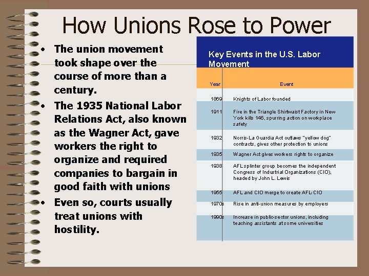 How Unions Rose to Power • The union movement took shape over the course
