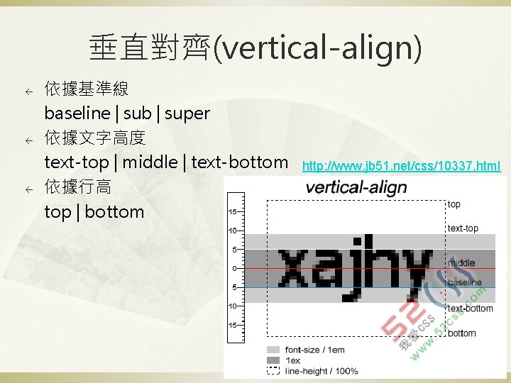 垂直對齊(vertical-align) ß ß ß 依據基準線 baseline | sub | super 依據文字高度 text-top | middle