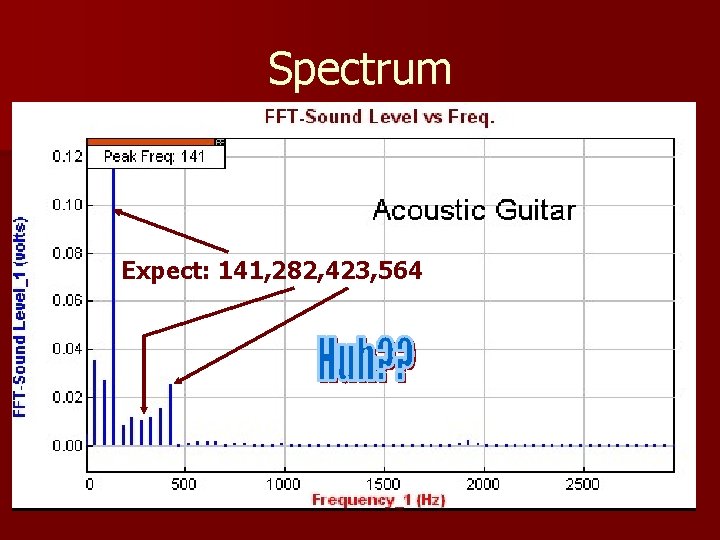 Spectrum Expect: 141, 282, 423, 564 