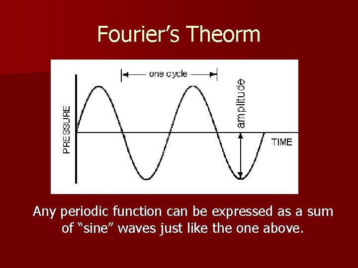 Fourier’s Theorm Any periodic function can be expressed as a sum of “sine” waves