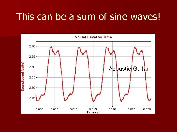 This can be a sum of sine waves! 