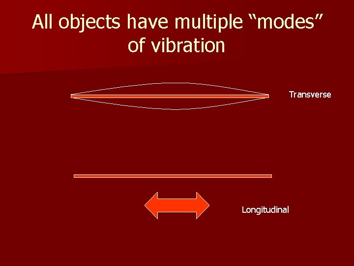 All objects have multiple “modes” of vibration Transverse Longitudinal 