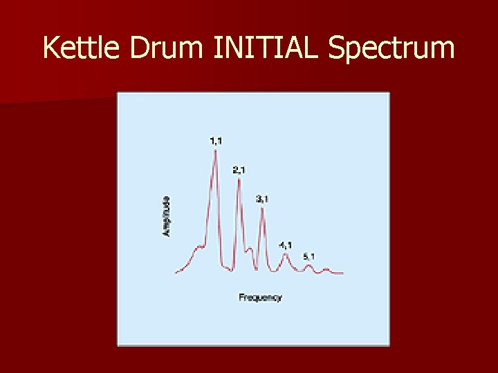 Kettle Drum INITIAL Spectrum 