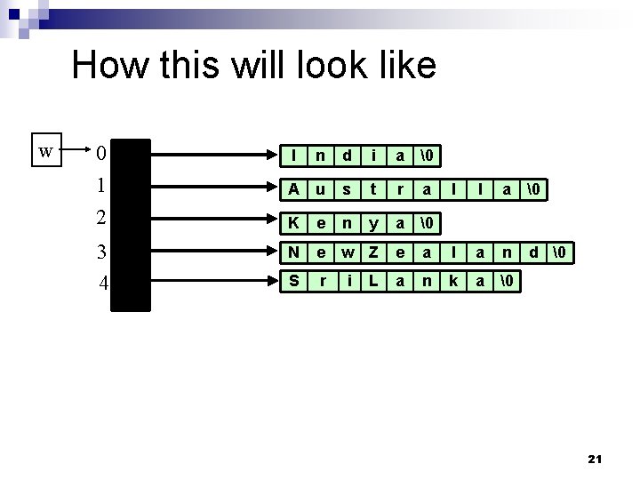 How this will look like w 0 1 2 3 4 I n d