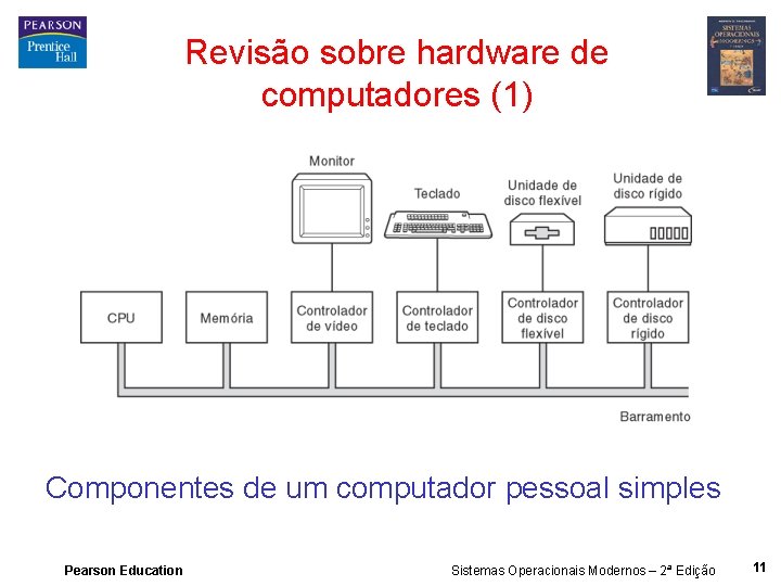 Revisão sobre hardware de computadores (1) Bus Componentes de um computador pessoal simples Pearson