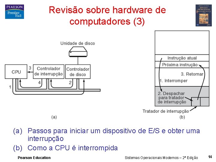 Revisão sobre hardware de computadores (3) (a) Passos para iniciar um dispositivo de E/S