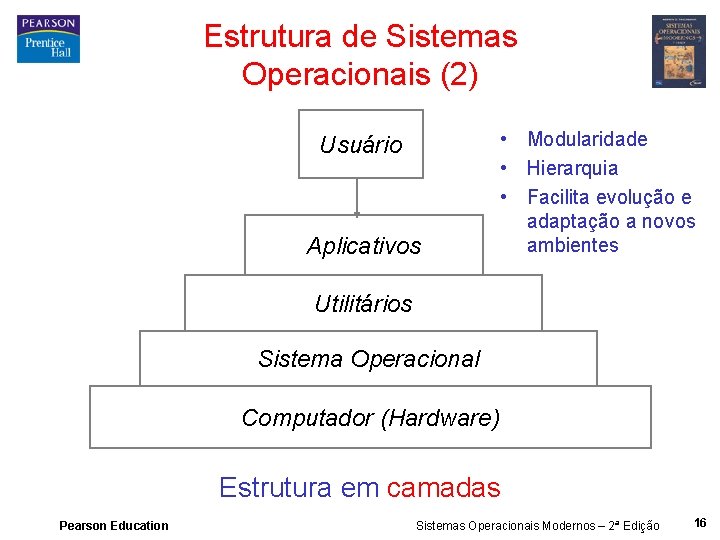 Estrutura de Sistemas Operacionais (2) Usuário Aplicativos • Modularidade • Hierarquia • Facilita evolução