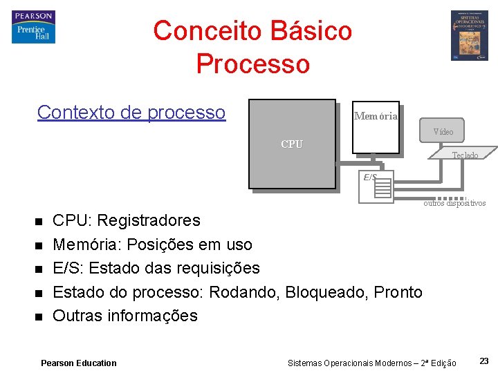 Conceito Básico Processo Contexto de processo Memória Vídeo CPU Teclado E/S outros dispositivos n
