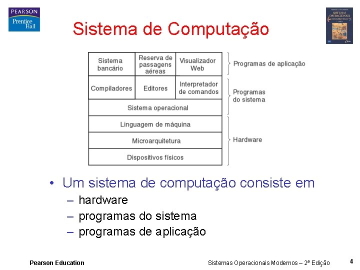 Sistema de Computação • Um sistema de computação consiste em – hardware – programas