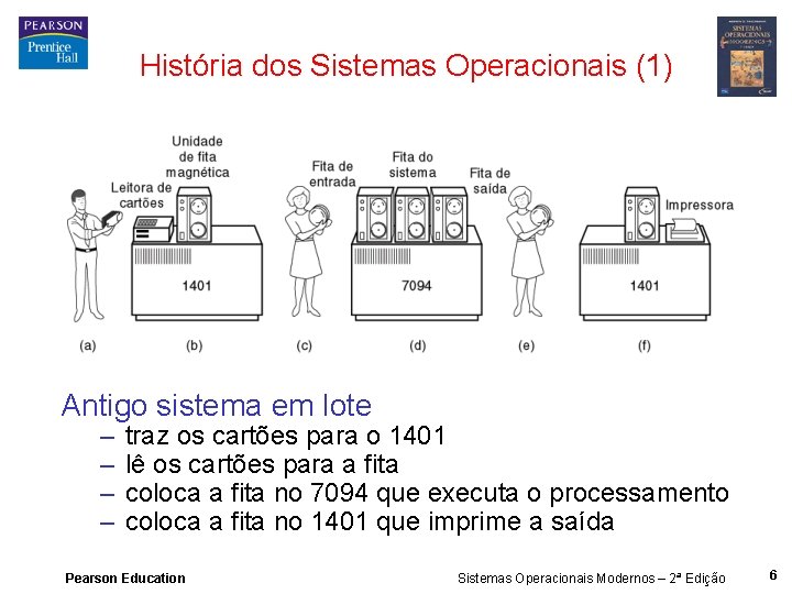 História dos Sistemas Operacionais (1) Antigo sistema em lote – – traz os cartões