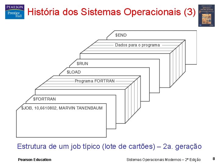 História dos Sistemas Operacionais (3) Estrutura de um job típico (lote de cartões) –