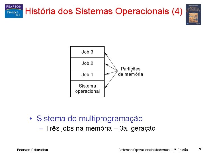 História dos Sistemas Operacionais (4) • Sistema de multiprogramação – Três jobs na memória