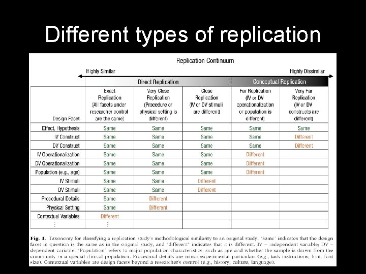 Different types of replication 