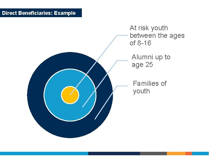 Direct Beneficiaries: Example At risk youth between the ages of 8 -16 Alumni up