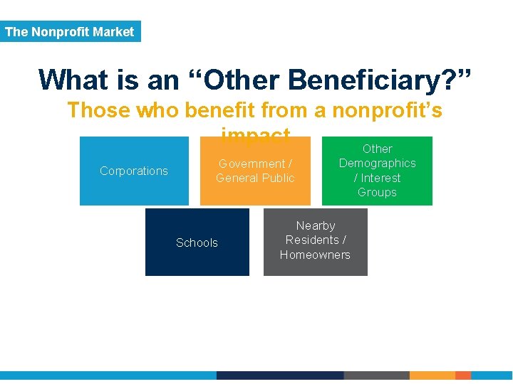The Nonprofit Market What is an “Other Beneficiary? ” Those who benefit from a