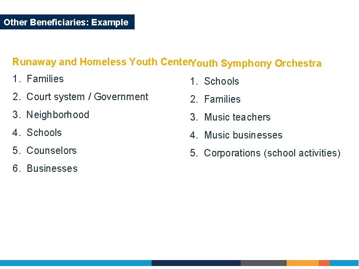 Other Beneficiaries: Example Runaway and Homeless Youth Center. Youth Symphony Orchestra 1. Families 1.