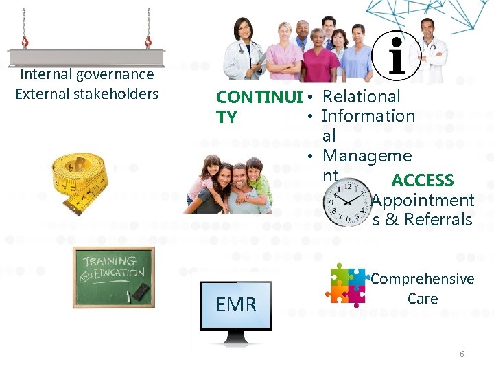 Internal governance External stakeholders CONTINUI • Relational • Information TY al • Manageme nt