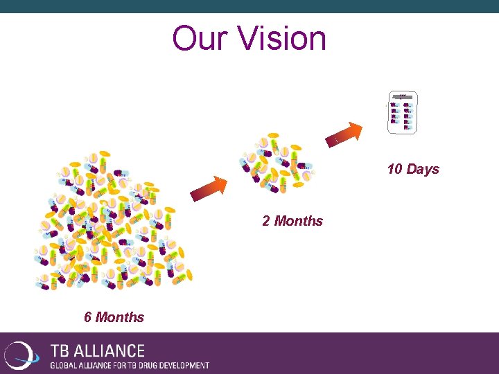 Our Vision FDC s 10 Days 2 Months 6 Months 