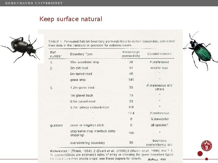 Keep surface natural 