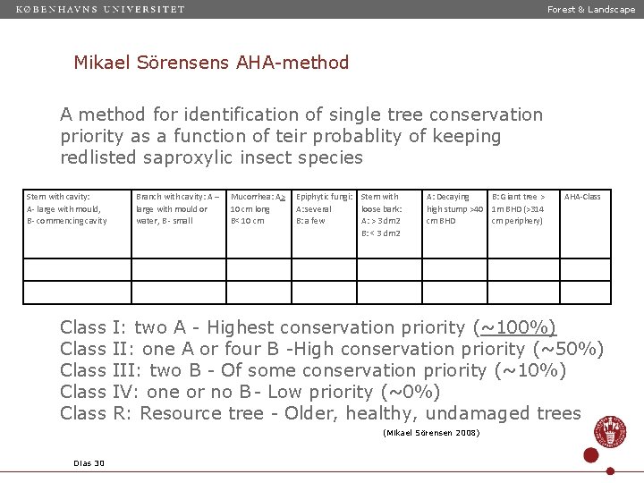 Forest & Landscape Mikael Sörensens AHA-method A method for identification of single tree conservation