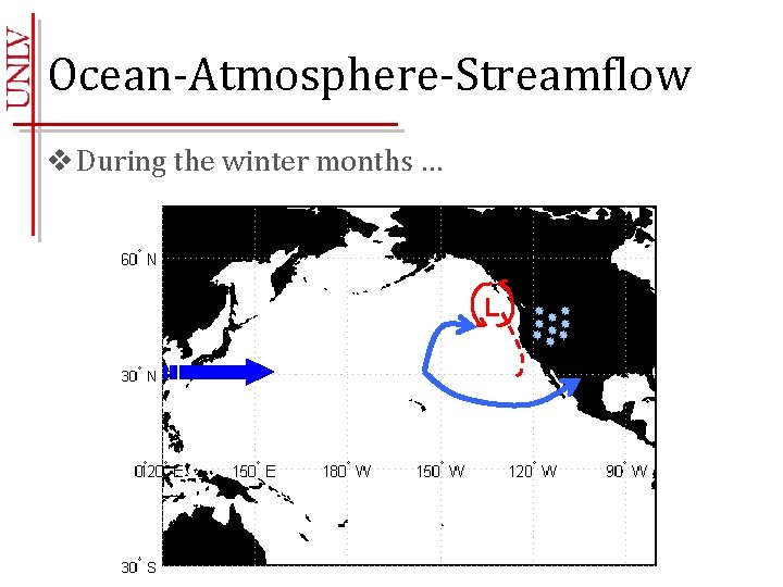 Ocean-Atmosphere-Streamflow v During the winter months … L 