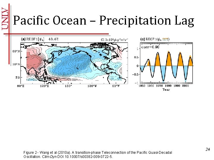 Pacific Ocean – Precipitation Lag Figure 2 - Wang et al (2010 a). A