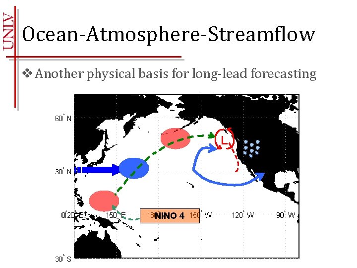 Ocean-Atmosphere-Streamflow v Another physical basis for long-lead forecasting L NINO 4 