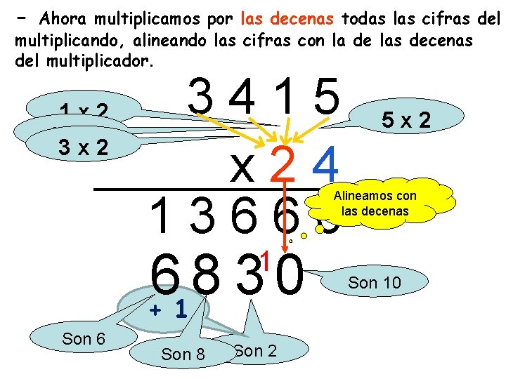 - Ahora multiplicamos por las decenas todas las cifras del multiplicando, alineando las cifras