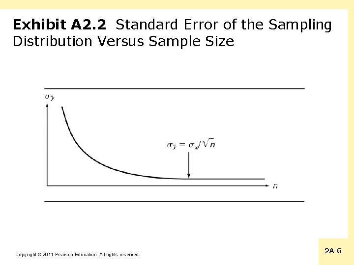 Exhibit A 2. 2 Standard Error of the Sampling Distribution Versus Sample Size Copyright