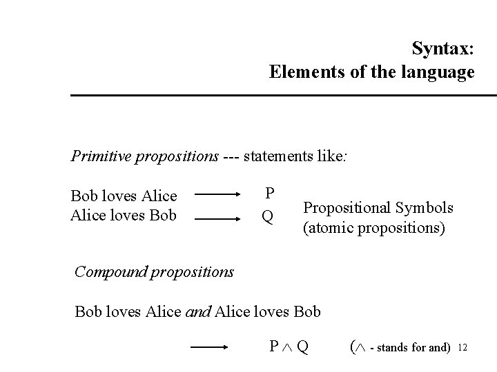 Syntax: Elements of the language Primitive propositions --- statements like: Bob loves Alice loves