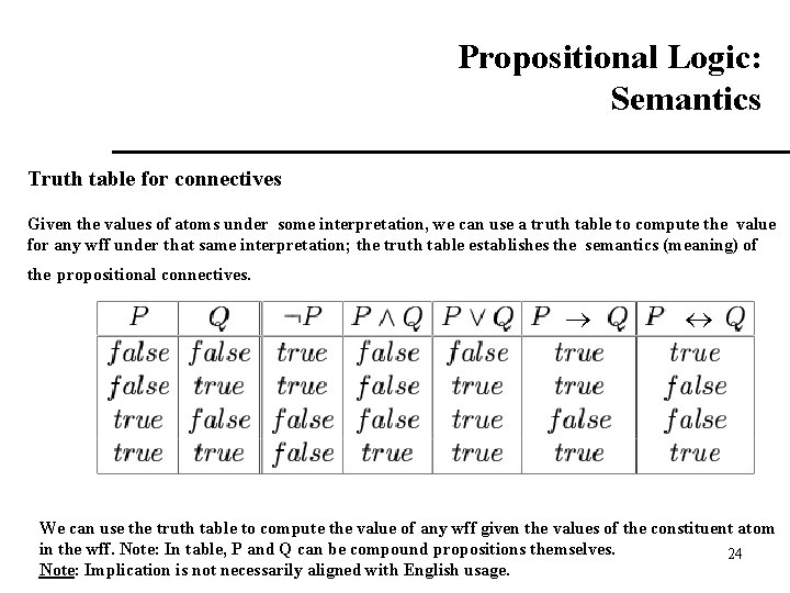 Propositional Logic: Semantics Truth table for connectives Given the values of atoms under some