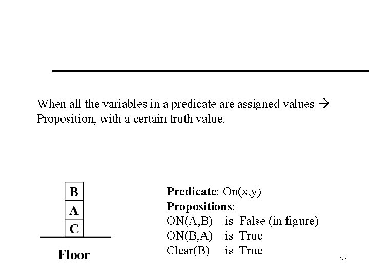 When all the variables in a predicate are assigned values Proposition, with a certain