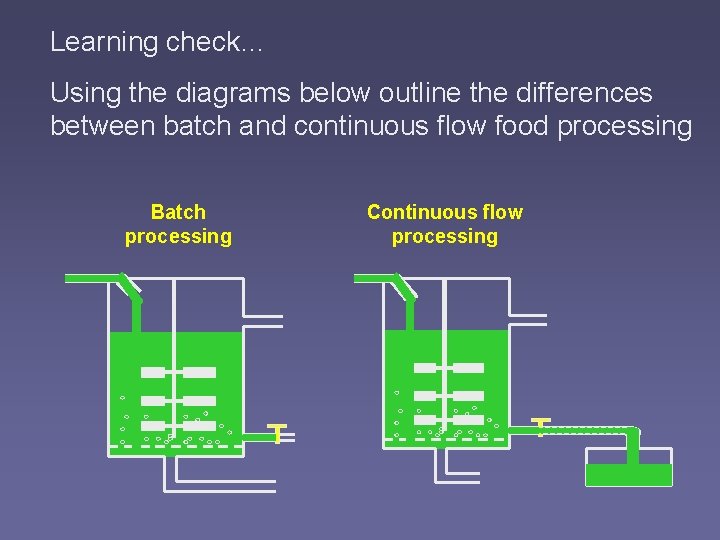 Learning check… Using the diagrams below outline the differences between batch and continuous flow