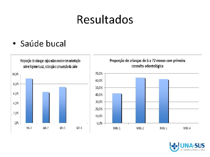 Resultados • Saúde bucal 