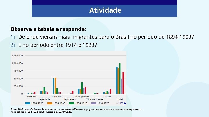 Atividade Observe a tabela e responda: 1) De onde vieram mais imigrantes para o